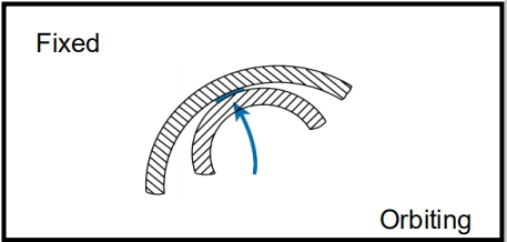 refrigeration compressor，compressor,Mitsubishi Compressor,Bristol Compressor，HITACHI Compressor，Danfoss compressor to solve the problem